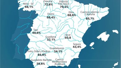 Photo of La Región empieza el nuevo año hidrológico con el doble de agua embalsada que el año pasado