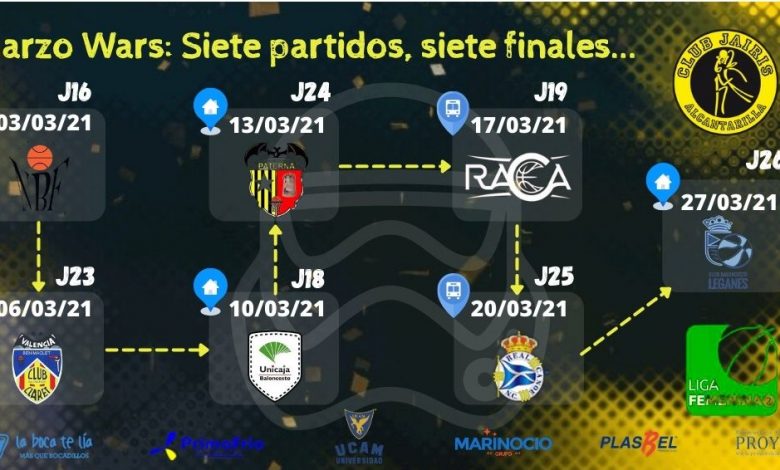 Frenético calendario para el UCAM Primario Jairis, que se juega su la Liga Femenina - Alcantarilla Digital