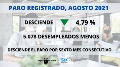 Photo of El paro registra en agosto un histórico descenso y ya hay menos parados que antes de la pandemia