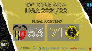 Photo of Hozono Global Jairis se hace con la victoria ante el NB Paterna (53-71)