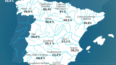 Photo of El nivel de los pantanos murcianos es superior al de la media de España por primera vez en años