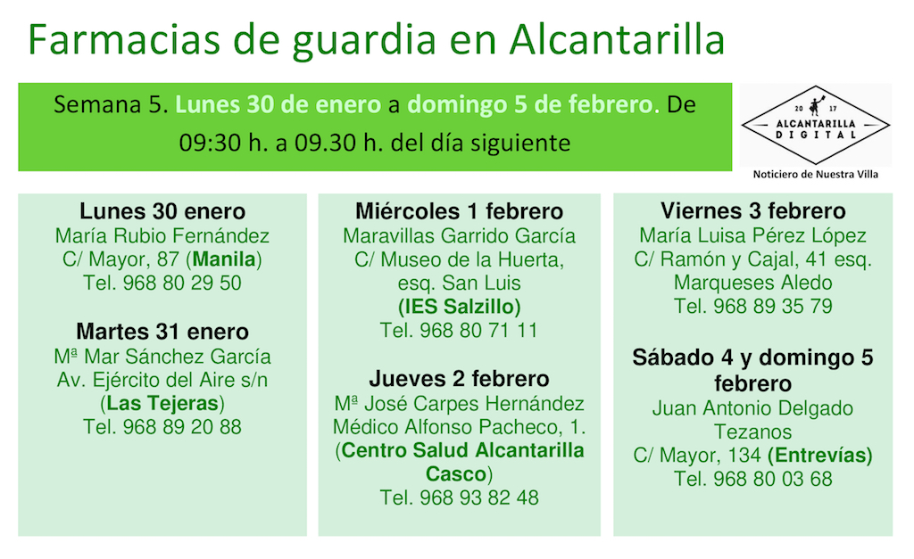 Farmacias de guardia en Alcantarilla del 30 de enero al 5 de febrero