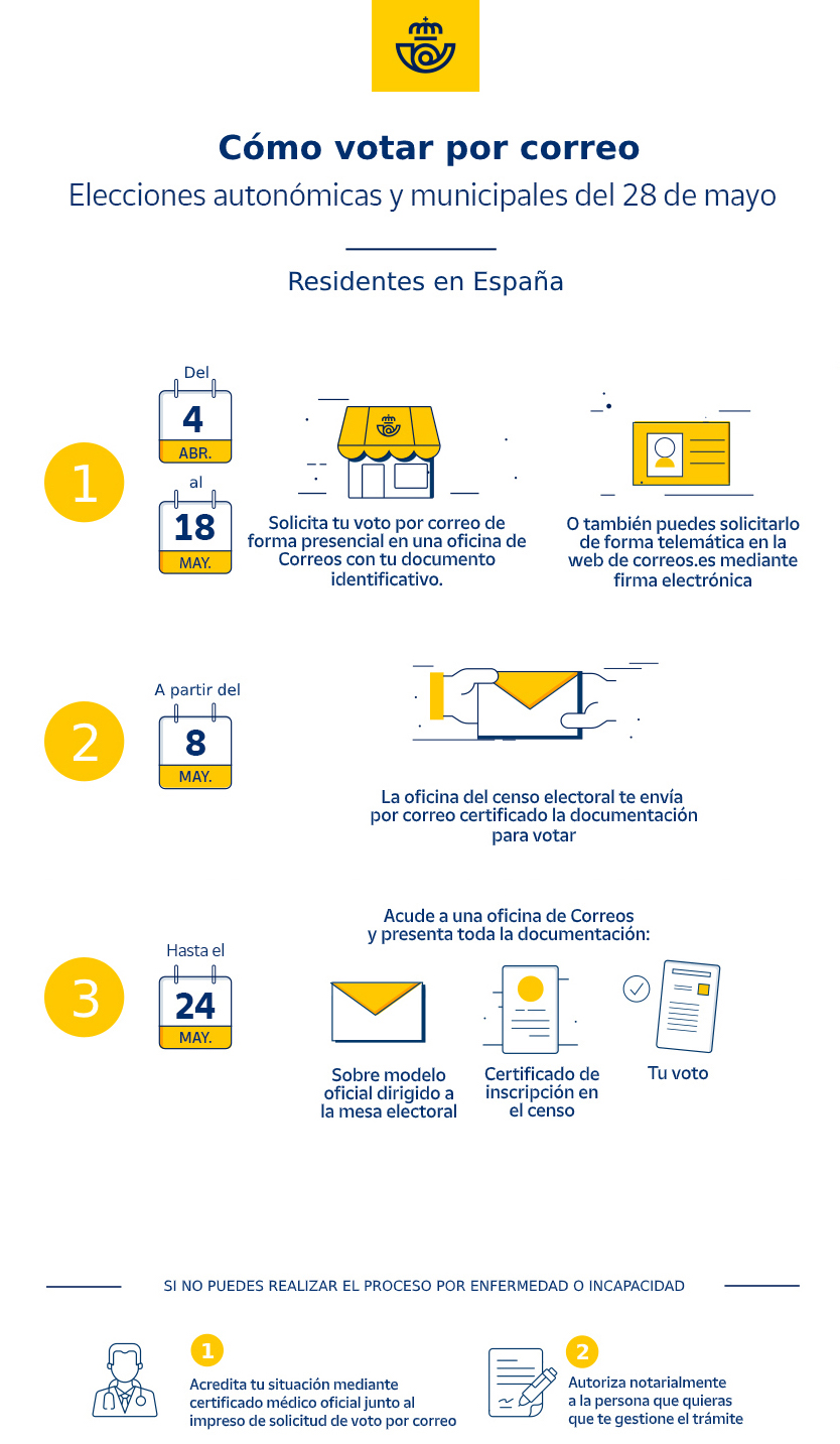 Los electores podrán solicitar el voto por correo hasta el jueves 18 de ...