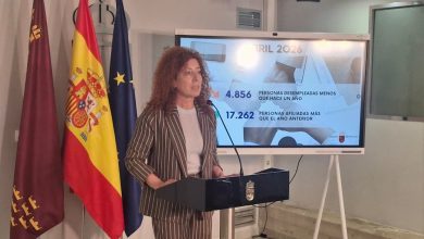 Photo of El paro desciende en abril en más de mil personas y ya hay 690.000 murcianos trabajando